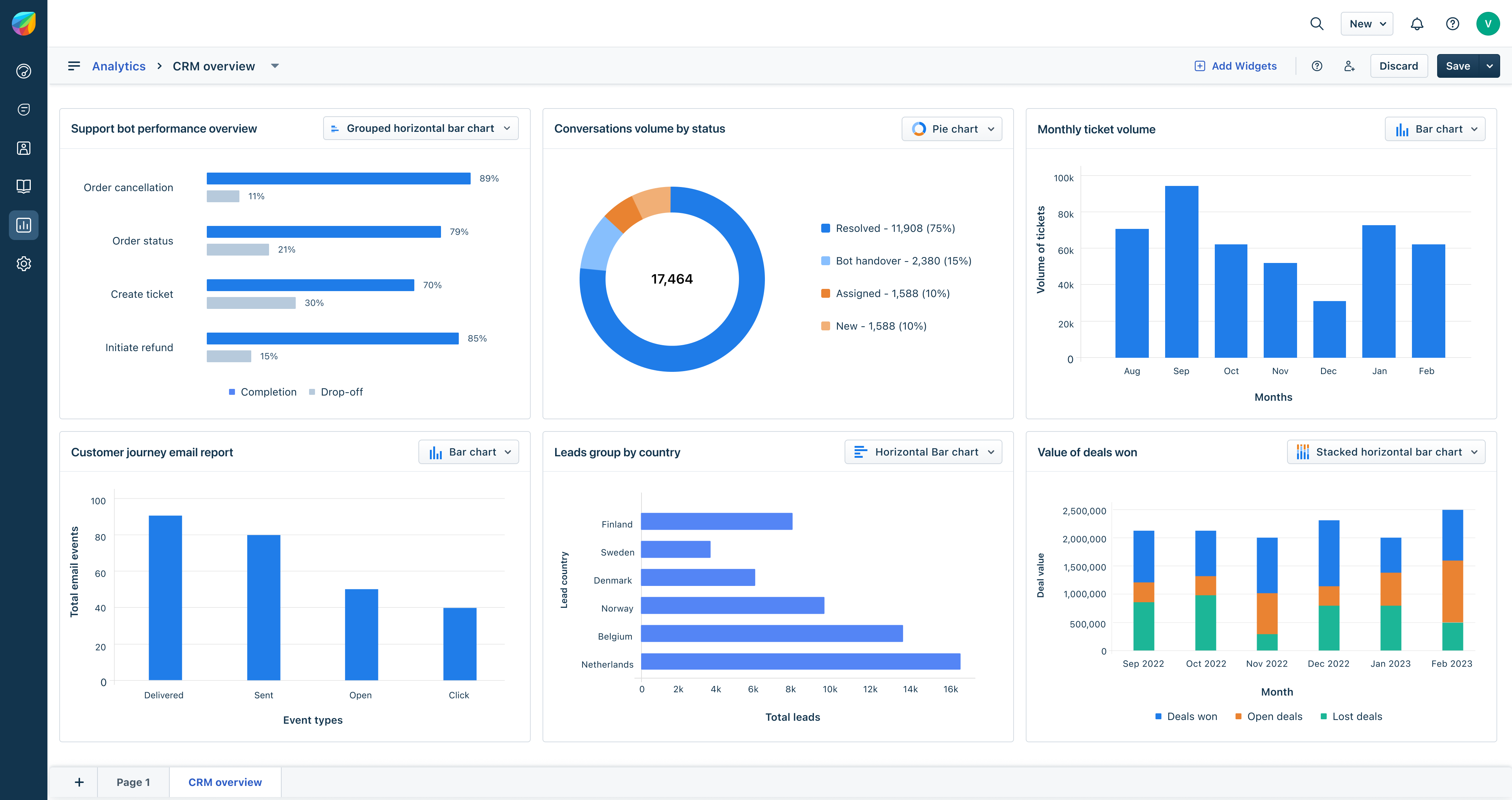 screenshot of Freshdesk Omni